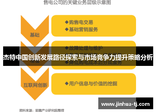杰特中国创新发展路径探索与市场竞争力提升策略分析