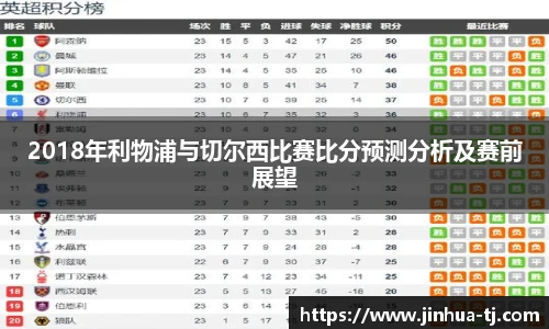 2018年利物浦与切尔西比赛比分预测分析及赛前展望