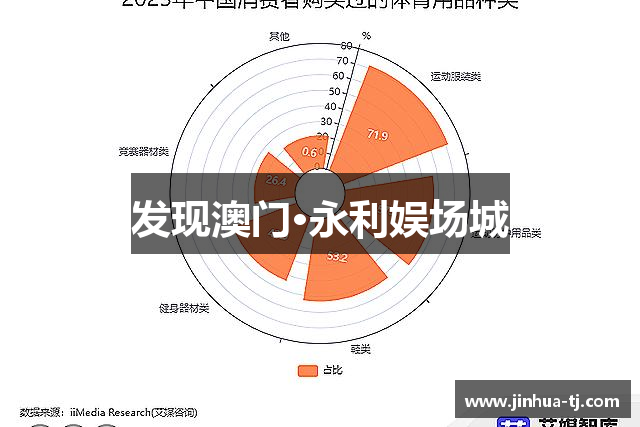 发现澳门·永利娱场城